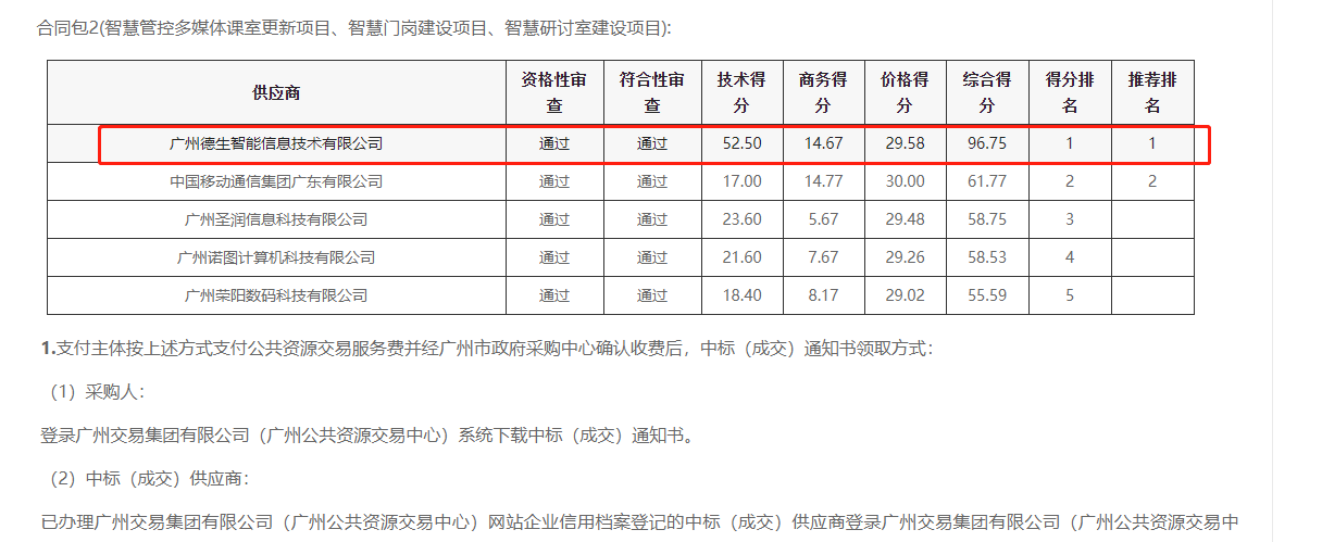 mg冰球突破(中国)喜提大标！ 智慧校园一卡通，助力广州市技师学院校园信息化建设